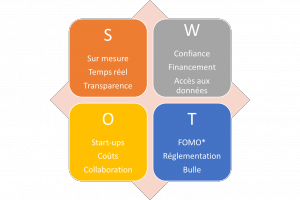 fintech_ok-swot